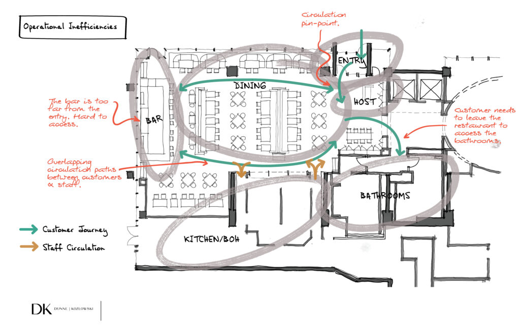 Cafe & Restaurant Interior Designers: Expert Spaces - Dunne Kozlowski